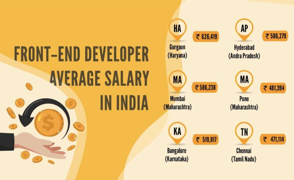 Frontend Developer Salary in Asia